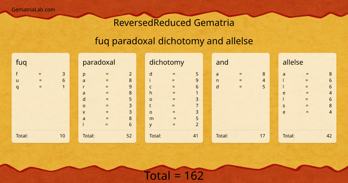 fuq paradoxal dichotomy and allelse in reversedReduced Gematria